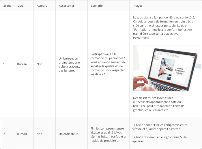 Creation Video tutoriel par Powerpoint - GND - Laugier - allégée - Acamedia