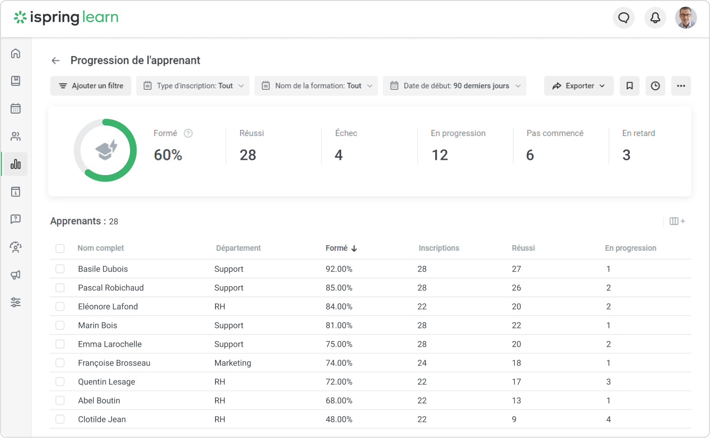 Des outils d'évaluation proposés par un outil de knowledge management