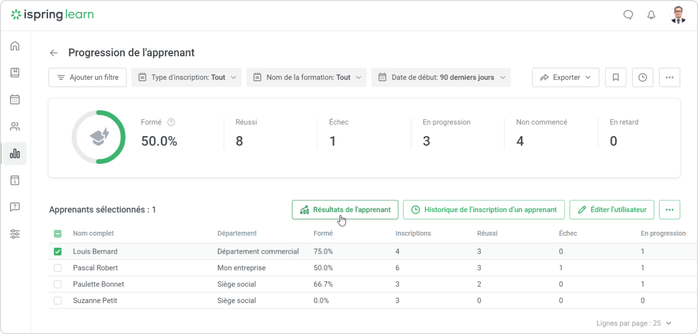 Évaluation des apprenants avec LMS software