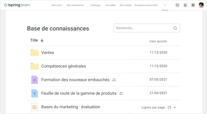 Base de connaissances pour la gestion du capital humain