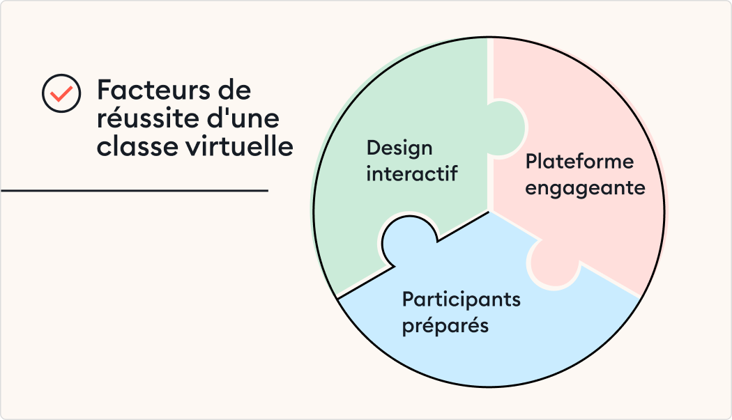 Classe virtuelle, astuces pour le succès en ligne