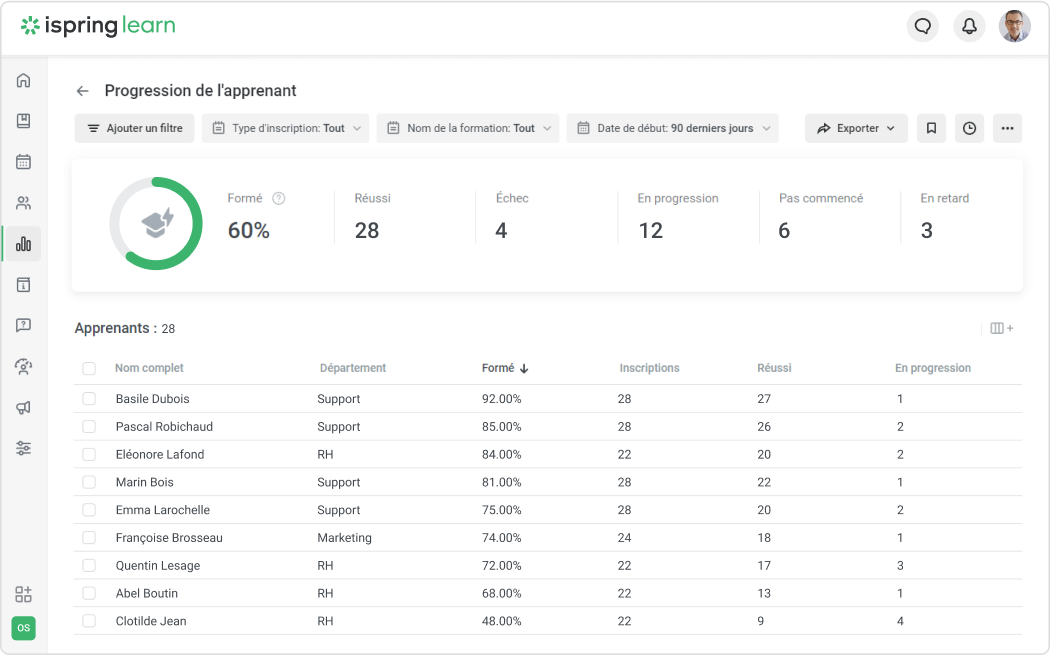 Analyser des résultats de blended learning