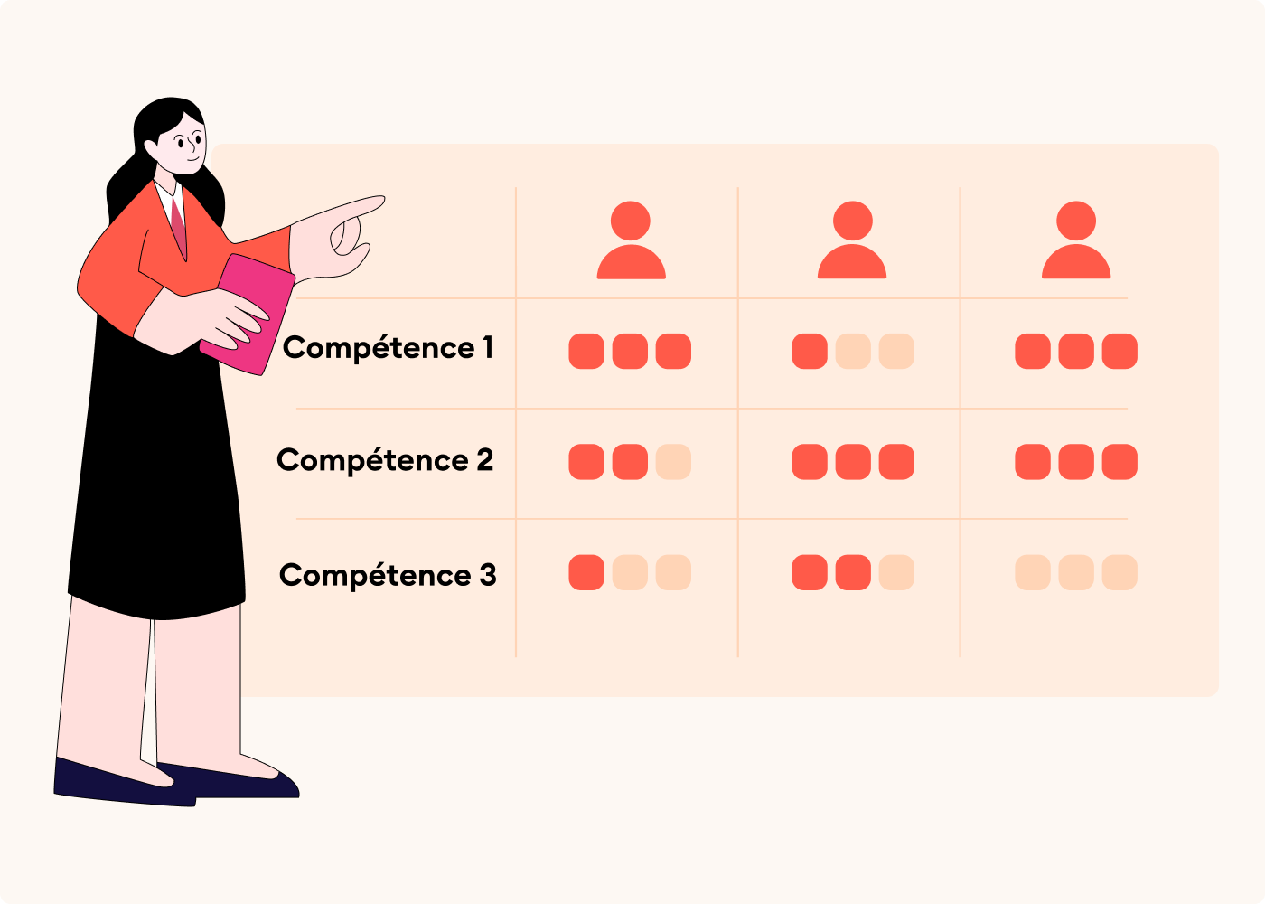 Grille d'évaluation des compétences des salariés en entreprise