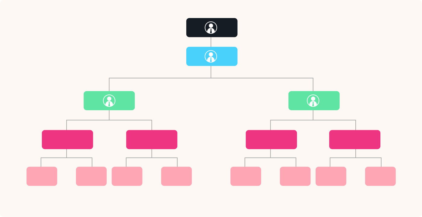 La structure organisationnelle de l'entreprise