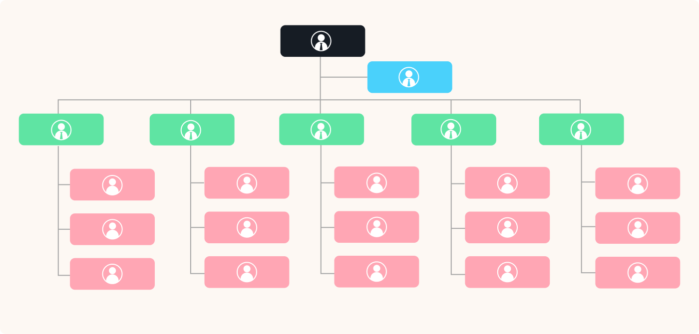 La structure organisationnelle hiérarchique d'une entreprise