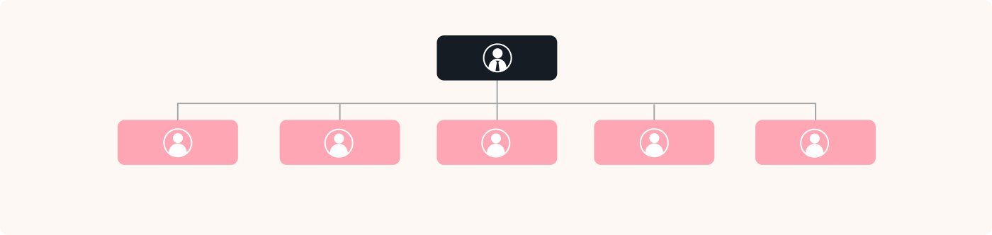 La structure organisationnelle plate d'une entreprise