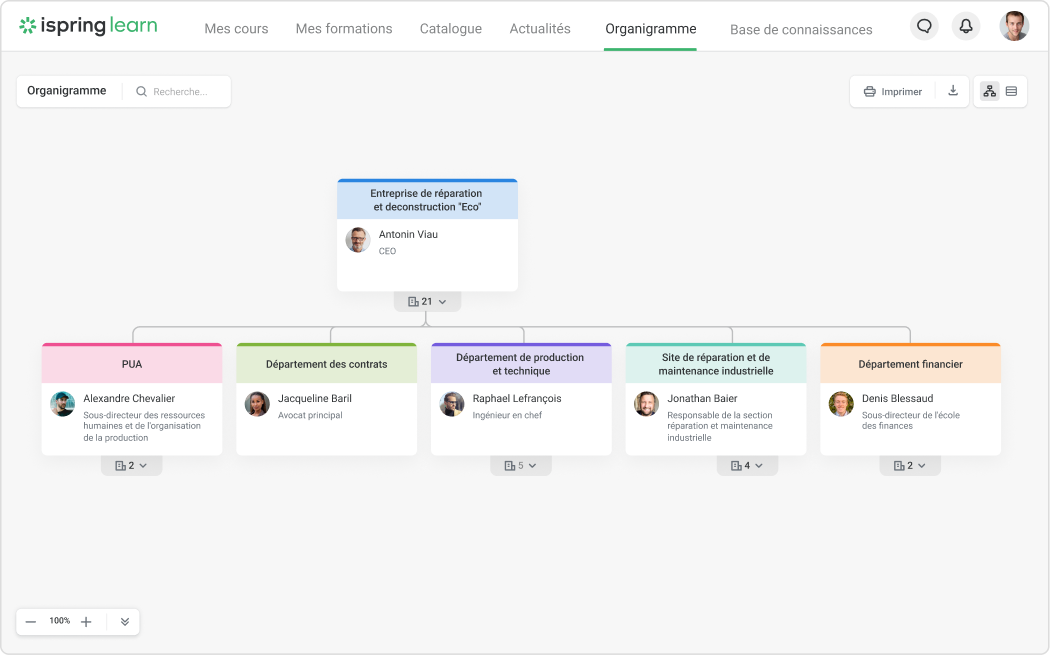 Choisir parmi les different types d'organisation d'une entreprise