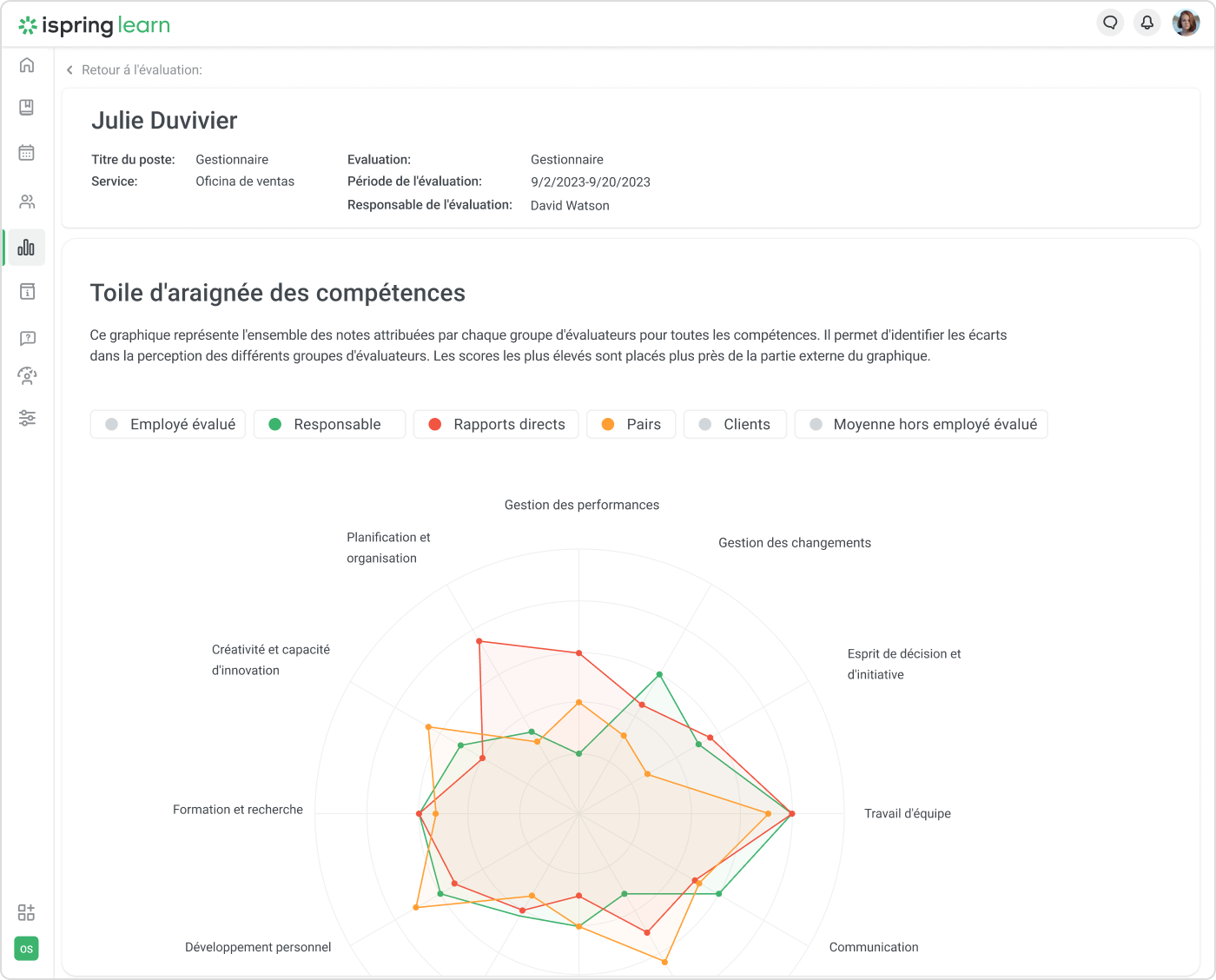 Amélioration de l’expérience employé avec l'évaluation à 360 degrés