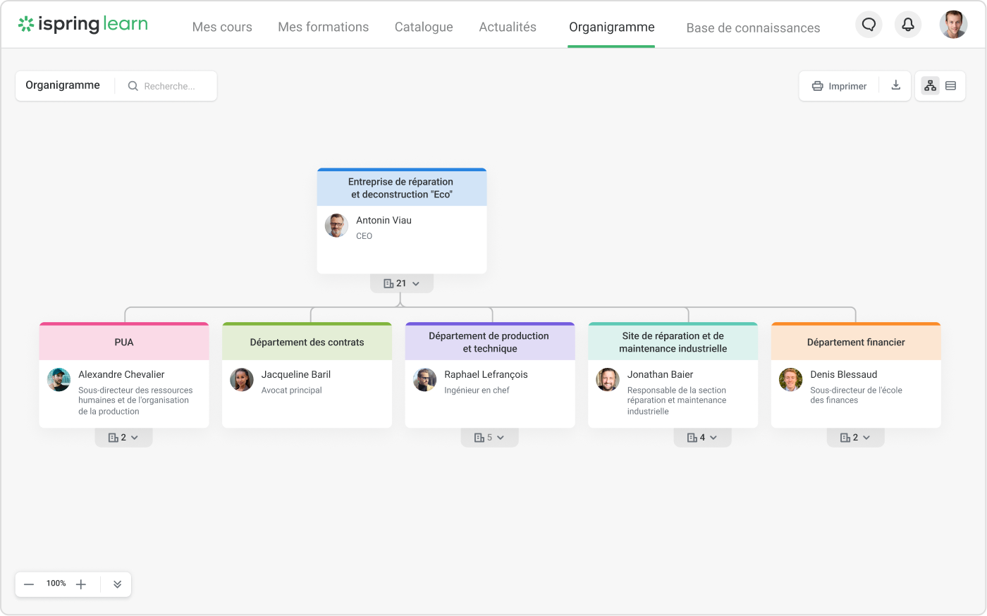 L'organigramme pour GPEC RH