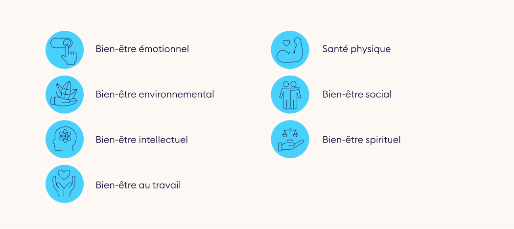 Les exemples de principales dimensions du questionnaire QVT