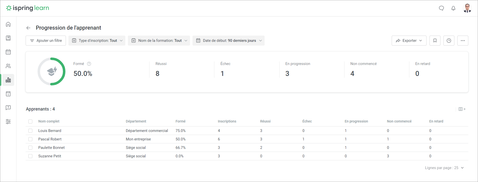 Rapport sur l’avancement de l’apprenant dans un logiciel Qualiopi iSpring Learn