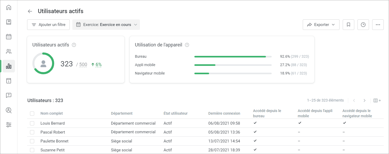 Rapport d’activité dans un logiciel de gestion de formation Qualiopi iSpring Learn