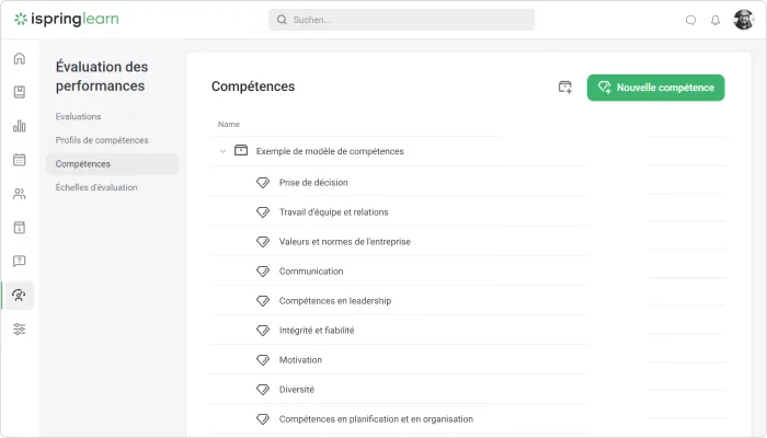 Logiciel de gestion des compétences pour évaluer la performance