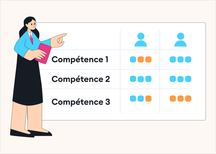 Logiciel de gestion des compétences pour la création d’une matrice de compétences