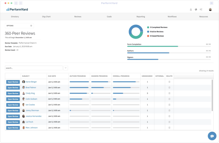 Logiciel de gestion des compétences PerformYard