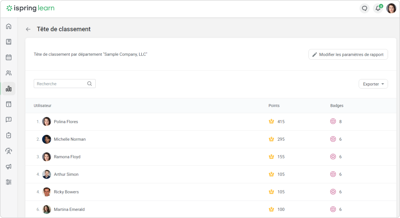 Tête de classement dans iSpring Learn comme l'exemple de gamification en formation