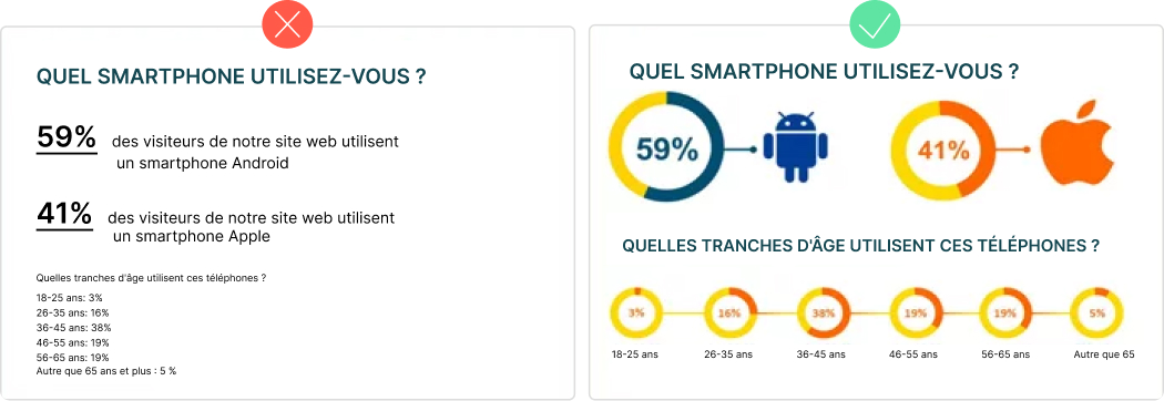 La présentation des données visuelles pour faire un beau diaporama sur PowerPoint