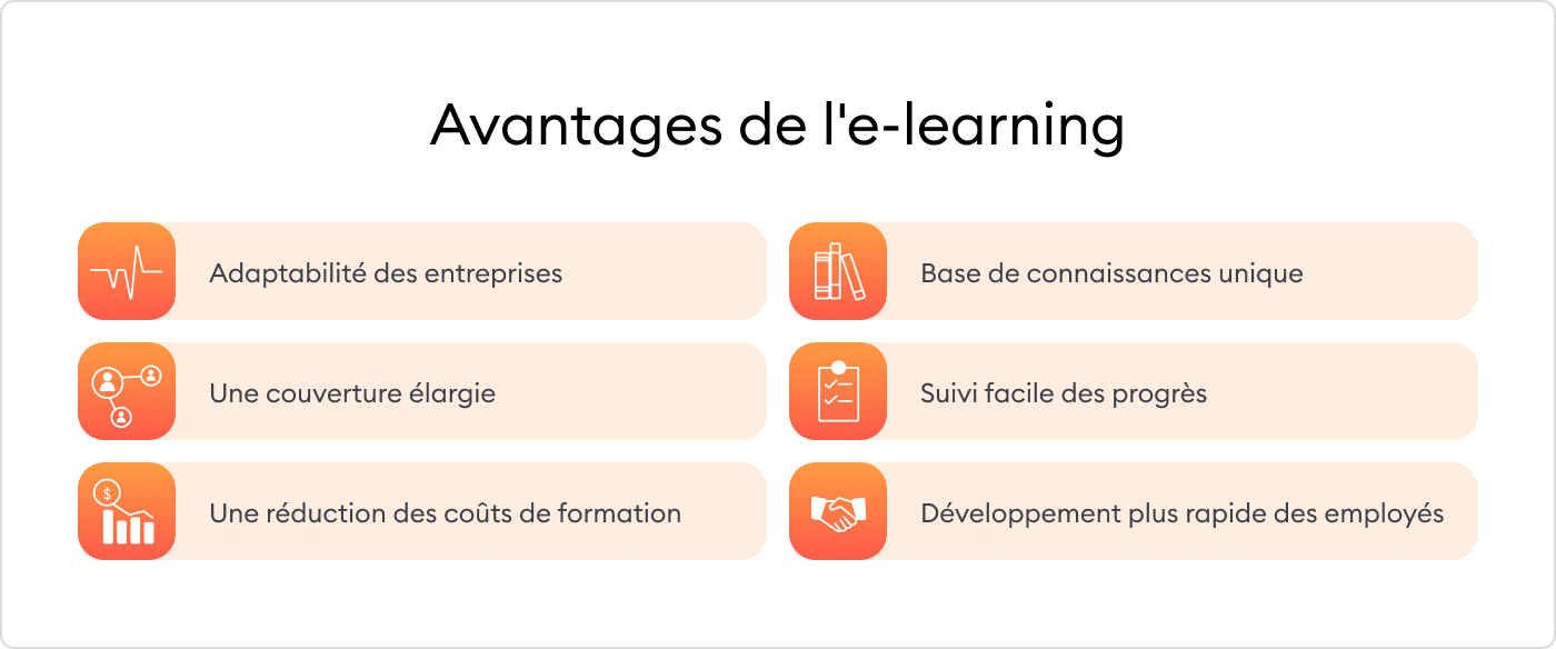 Les avantages de la formation e-learning Les avantages de l’e-learning